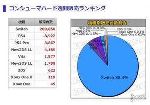 mc一周日本软硬件销量榜单出炉 精灵宝可梦 let s go 皮卡丘 伊布 获得软件榜冠军