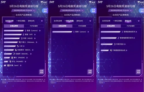 京东618电脑预售竞速排行榜榜战况出炉 联想斩获笔记本总榜第一