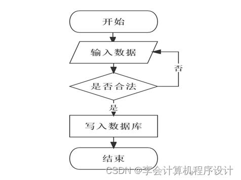 django计算机毕设助农果蔬销售网站y75r59